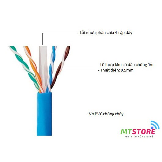 [ FREESHIP ] Dây Mạng CAT6E UTP Chuẩn bấm sẵn 2 đầu Giá Rẻ