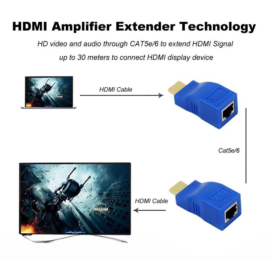 HD EXTENDER 30M ( NỐI DÀI HDMI BẰNG DÂY LAN )