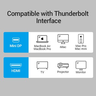 Vention Dây Cáp Chuyển Đổi Thunderbolt Sang Hdmi Cho Apple Macbook Air Pro Imac Mac Surface Mini Dp