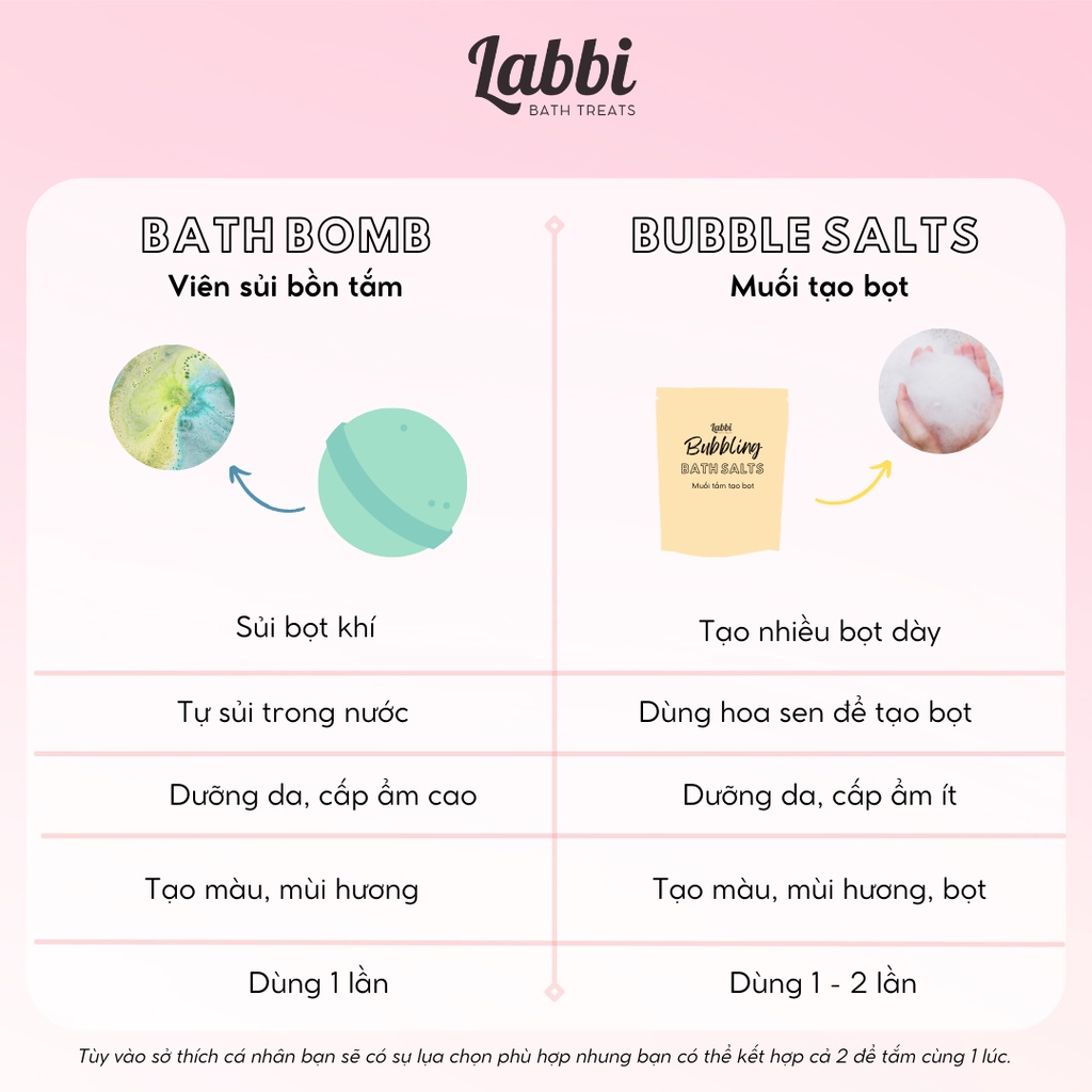 MIARA [Labbi] Bath bomb/ Viên sủi bồn tắm