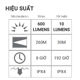ĐÈN PIN LED LENSER MT6