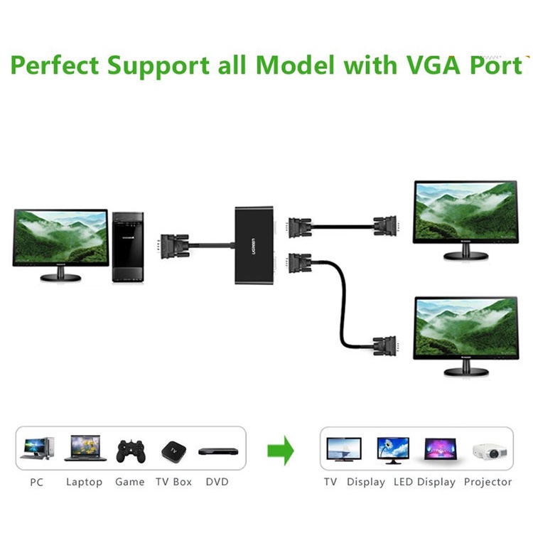 Bộ Chia VGA 1 ra 2 Cao Cấp Ugreen 40254 Chính Hãng (suport 1920 x 1440@60Hz 250Mhz)