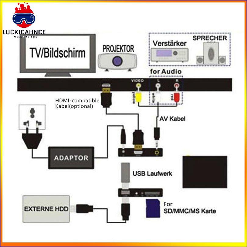 Máy Phát Đa Phương Tiện Full 1080p Hdmi-Compatible Vga Av Usb Mini H7 | BigBuy360 - bigbuy360.vn