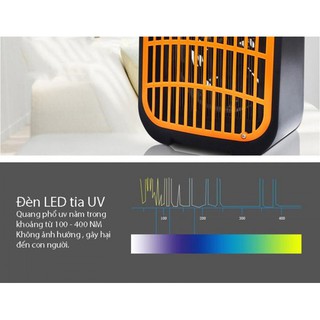 Đèn Bắt Muỗi UV Gerone Công Nghệ Hàn Quốc