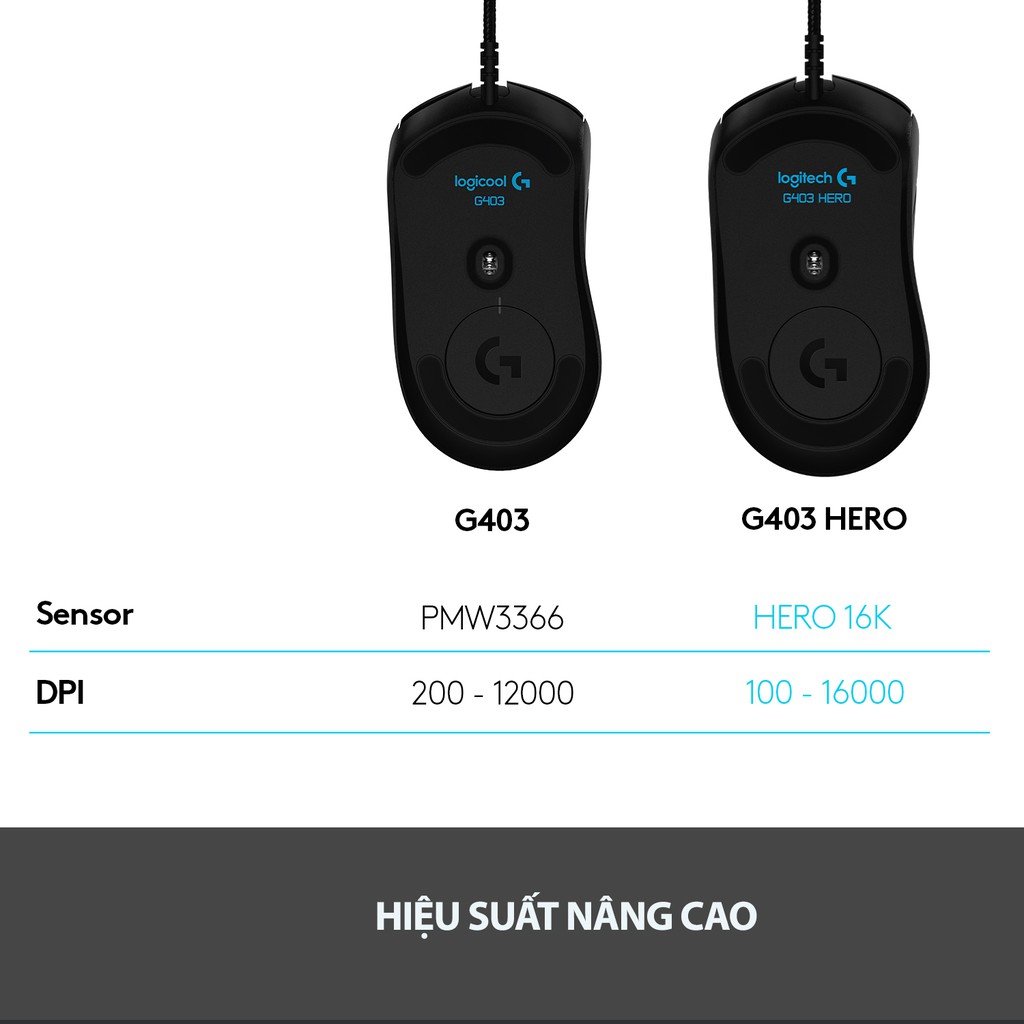 Chuột game có dây RGB Logitech G403 Hero - cảm biến 25k, công thái học, nhẹ 87g