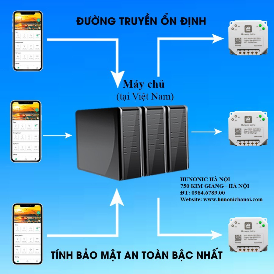 Công tắc điều khiển từ xa trên điện thoại việt nam