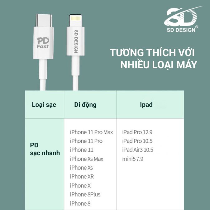 Bộ Củ Cáp Sạc Nhanh iPhone HG08 - L10 Chuẩn PD 20W Chính hãng SD Design Bảo hành 12 tháng