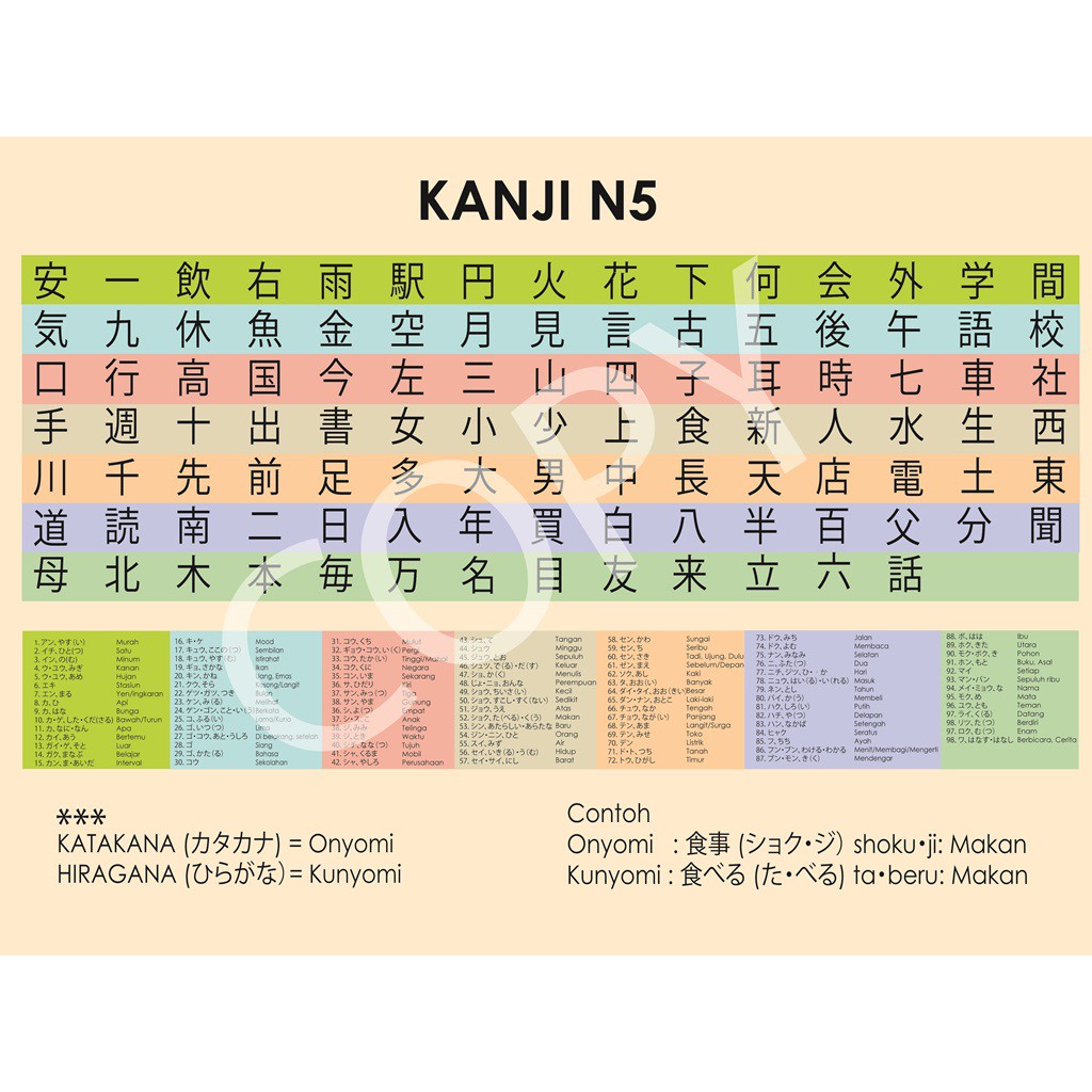 Áp Phích Kanji Jlpt N5 Độc Đáo