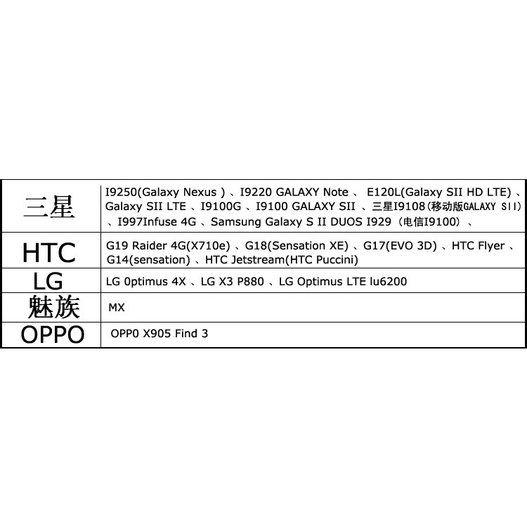 Dây Cáp Chuyển Đổi Cổng Hdmi Cho Điện Thoại Samsung Sang Cổng Hdmi