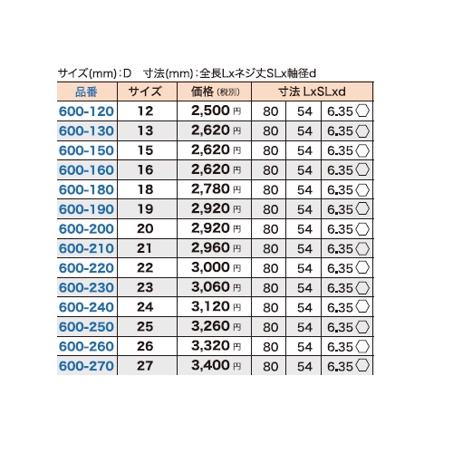 Mũi khoan khoét lỗ Forstner, thương hiệu STAR-M, No.600 Wave Cutter (D=12~51mm) [MADE IN JAPAN]