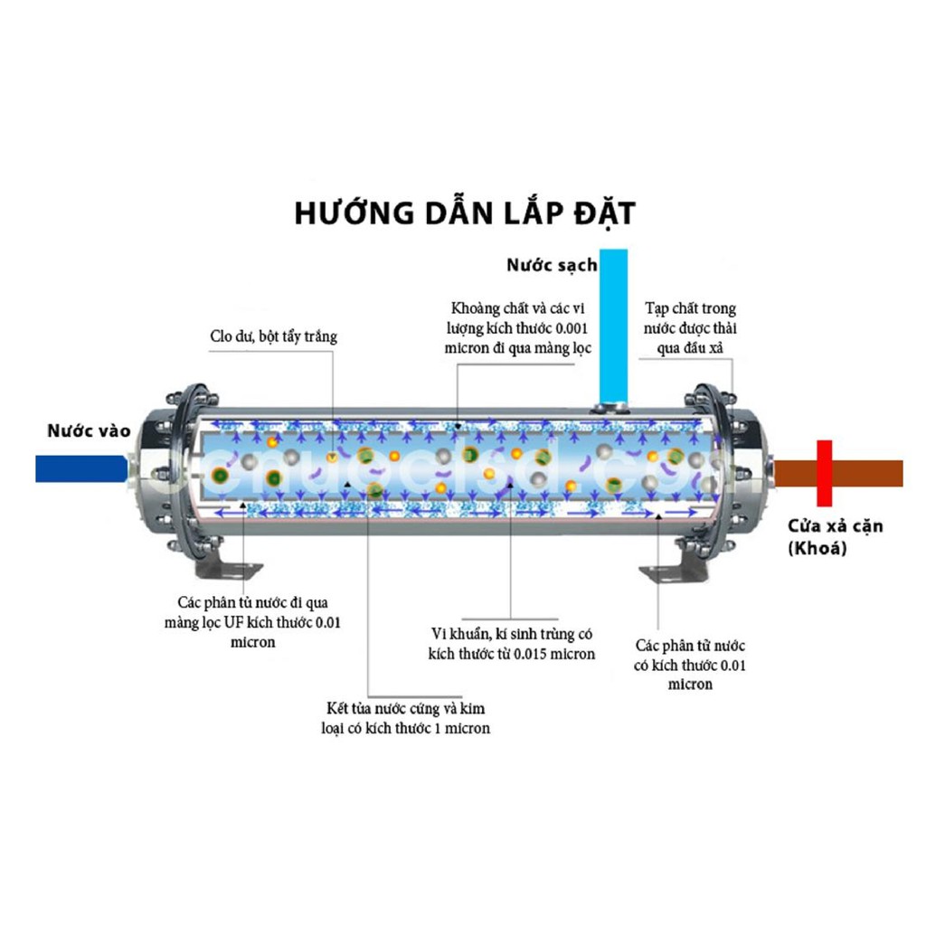 Hệ thống lọc nước UF Model SKY1500UF