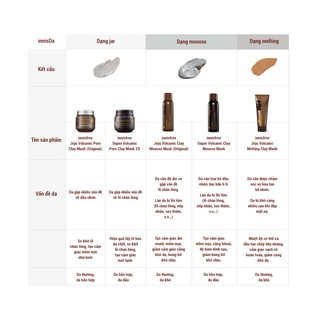 Mặt Nạ Đất Sét Innisfree Super Volcanic Pore Clay Mask