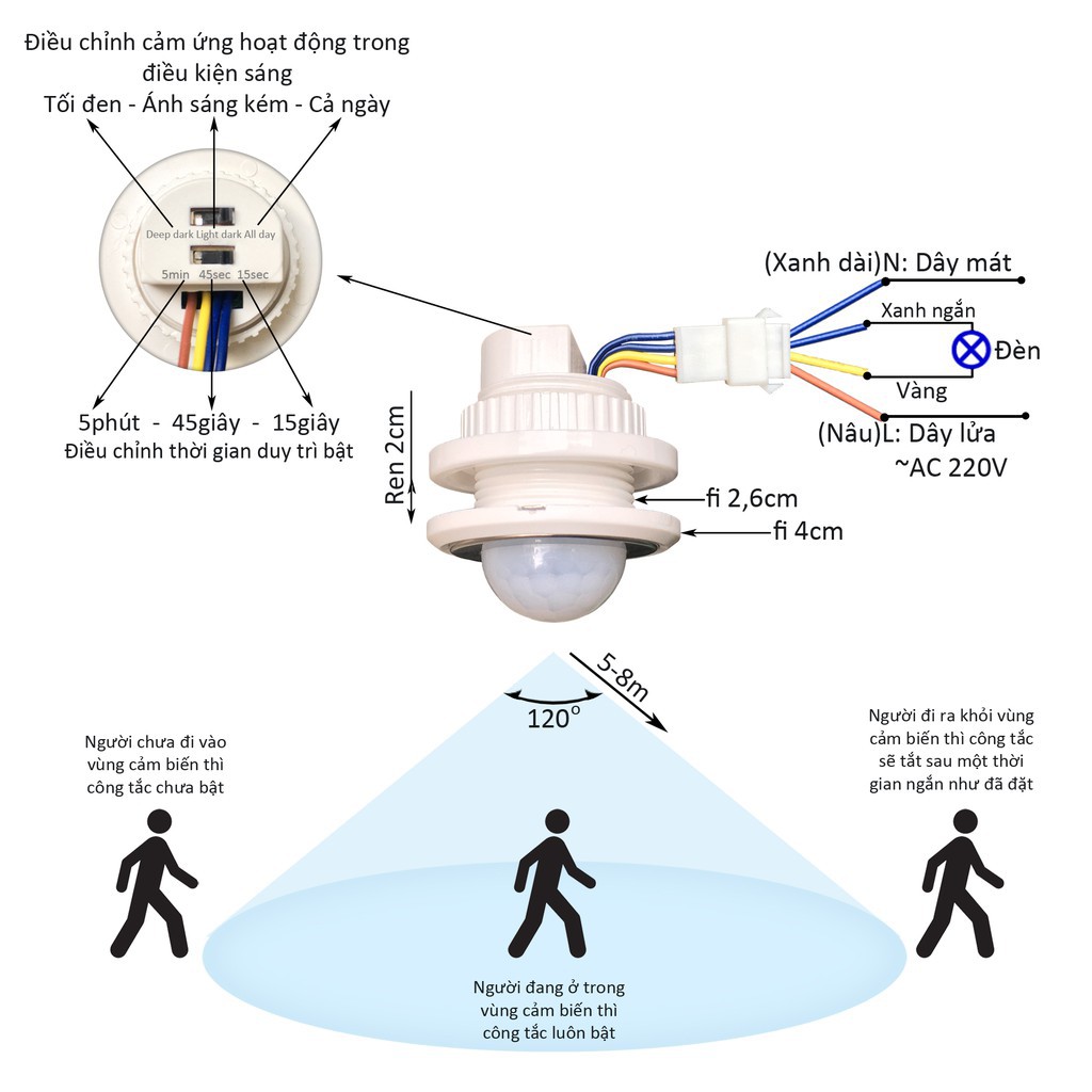 [ Chính Hãng Poson ] Thiết bị cảm biến chuyển động thông minh tự động bật tắt [ Có thể tinh chỉnh nhiều chế độ ] | BigBuy360 - bigbuy360.vn