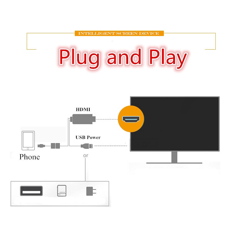 Dây cáp HDMI TV dành cho Apple Android USB TV 1080p HD 1M