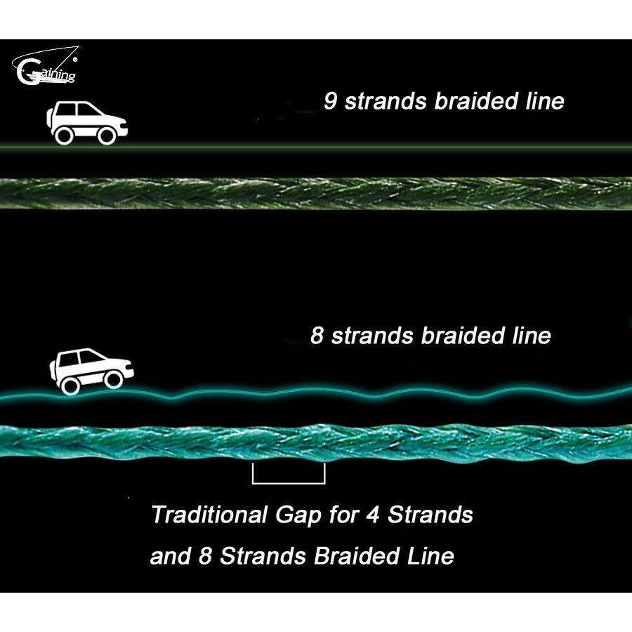 Cuộn Dây Câu Cá Bện 9 Sợi 300m 500m 1000m 1500m Siêu Chắc Chắn Nhiều Màu Sắc