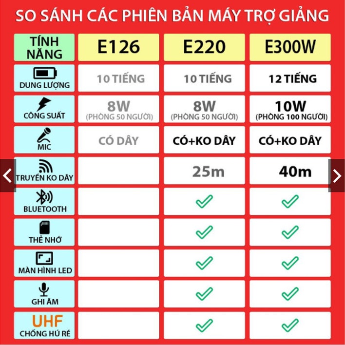 Máy trợ giảng không dây Takstar E220 FM, Bluetooth, Mầu đỏ Hàng chính hãng