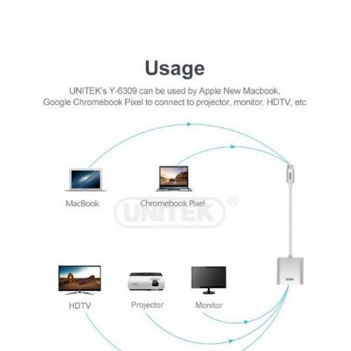 Cáp chuyển đổi USB 3.1 Type-C sang HDMI Unitek Y6309
