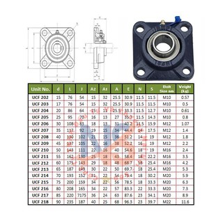 Gối bi UCF 203