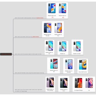 Ốp Chống Sốc Rzants Redmi Note 11 / 11S / Note 11 Pro / Note10 4G / Note 10S / Note 10 Pro Max / Poco M3