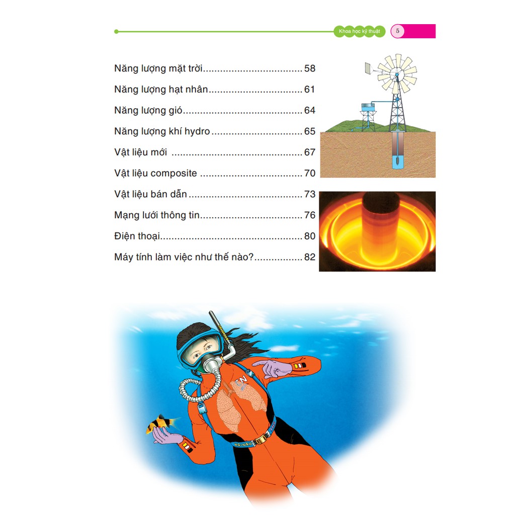 Sách - Bách khoa tri thức cho trẻ em - Khoa học kỹ thuật( bìa cứng)