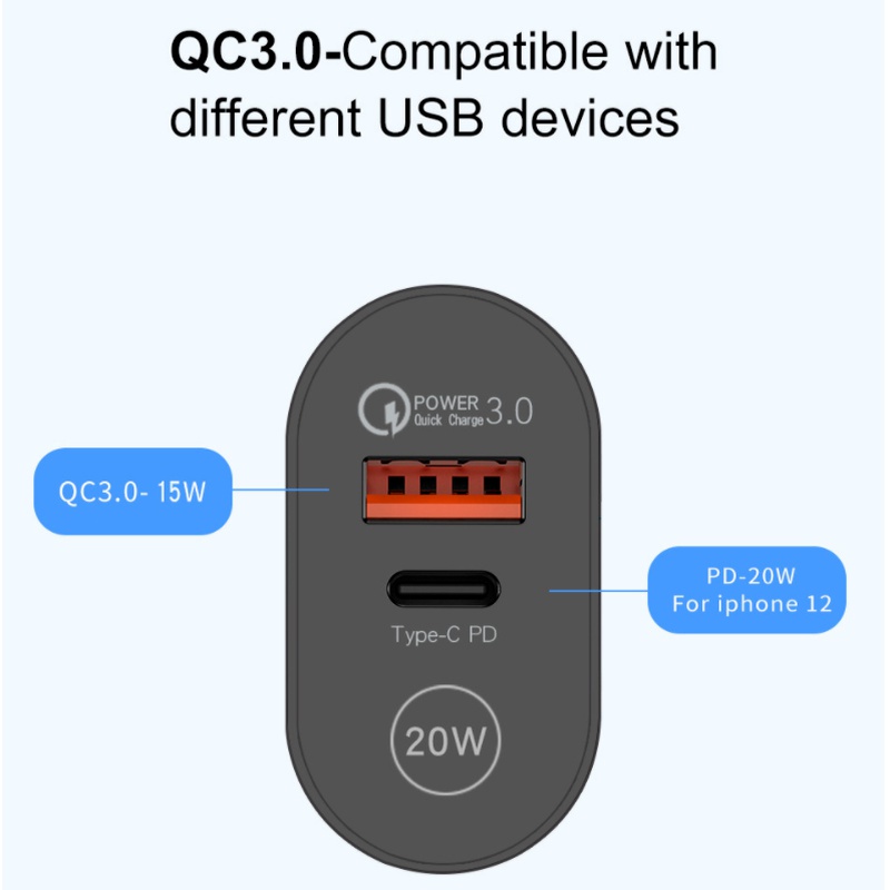 Củ Sạc EU/USA/UK Có Cổng USB+PD Sạc Nhanh Cho Điện Thoại/Máy Tính Bảng