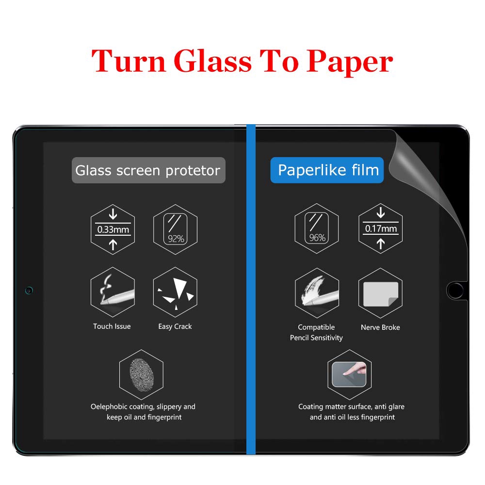 [Nhật Bản nhập khẩu] paperlike Hình dán màn hình giống như giấy chống lại cảm giác vẽ trên giấy như giấy tương thích với ipad mini 6 2021 ipad 10th 2022 iPad air4 10.9 inch 10.9 air5 2022 pro 11