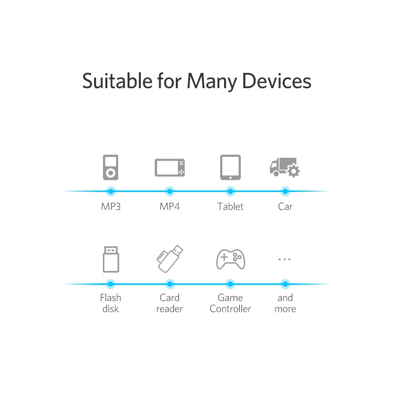 Dây cáp chuyển đổi Mini USB OTG cho ô tô/MP3/MP4/máy tính bảng/đĩa flash/đầu đọc thẻ/tay cầm trò chơi