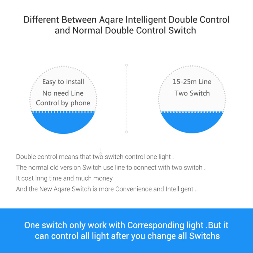 Công Tắc Thông Minh Xiaomi Aqara 2.4ghz Điều Khiển Đèn Gắn Tường Kết Nối Wifi