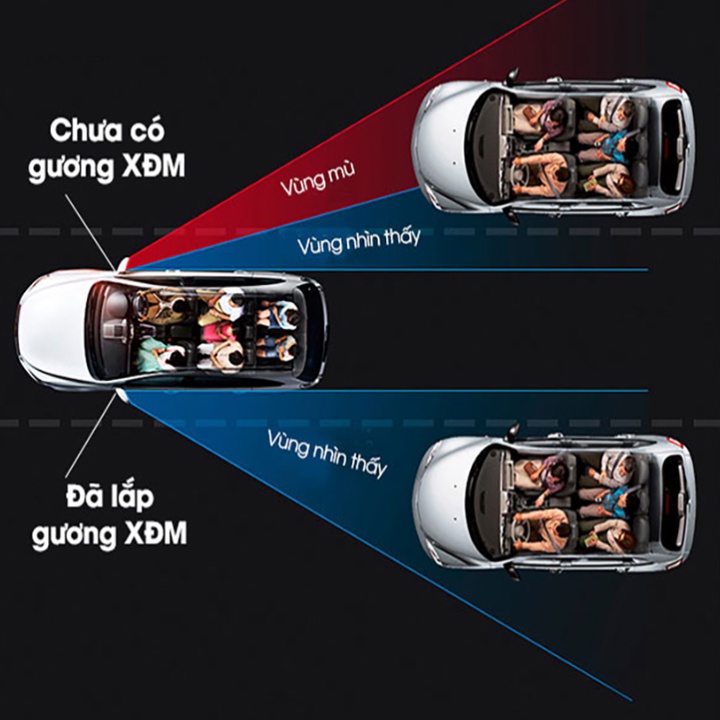 Gương cầu xoay 360 độ xóa điểm mù xe ô tô, đường kính 40mm và 50mm
