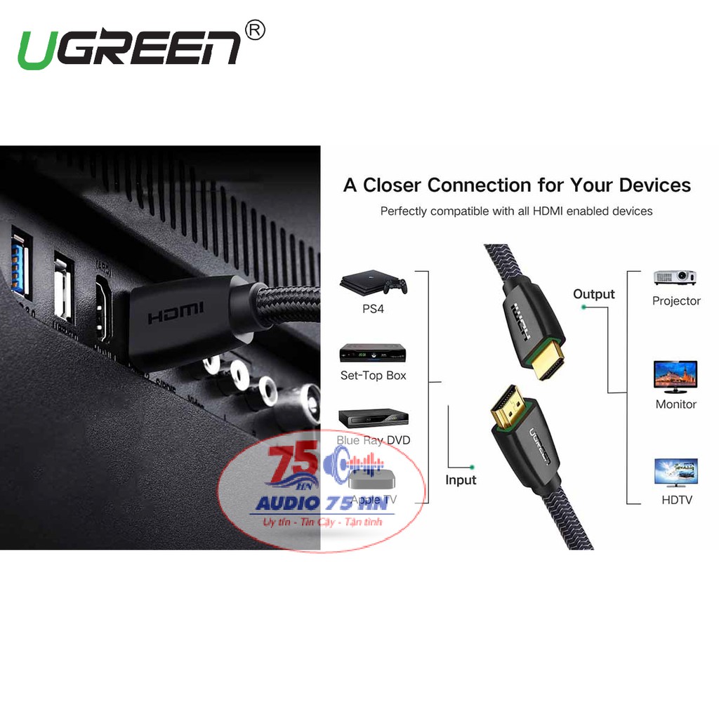 Cáp HDMI UGREEN 2.0 HD118 Support 3D, 2K/144Hz, 4K/60Hz - Tích Hợp Ethernet Bọc Lưới Cao Cấp