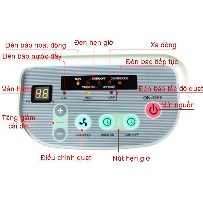 Máy hút ẩm FujiE HM-650EB