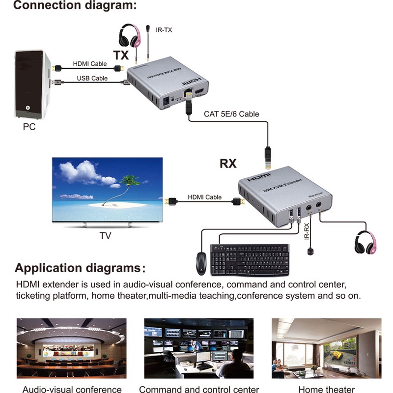 Dây Cáp Mạng ethernet usb kvm hdmi kvm Mở Rộng Âm Thanh Bởi cat5e cat6 rj45 ethernet Và Nhận Tín Hiệu video Cho ps3 ps4 camera stb dvd pc laptop Sang tv