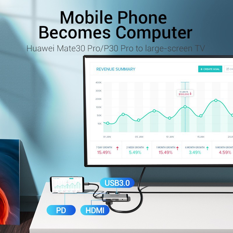 Đầu chuyển đổi Vention 9 trong 1 Type C Hub Usb C sang Hdmi RJ45 USB3.0 3.5mm PD Otg SD TF cho Huawei Matebook