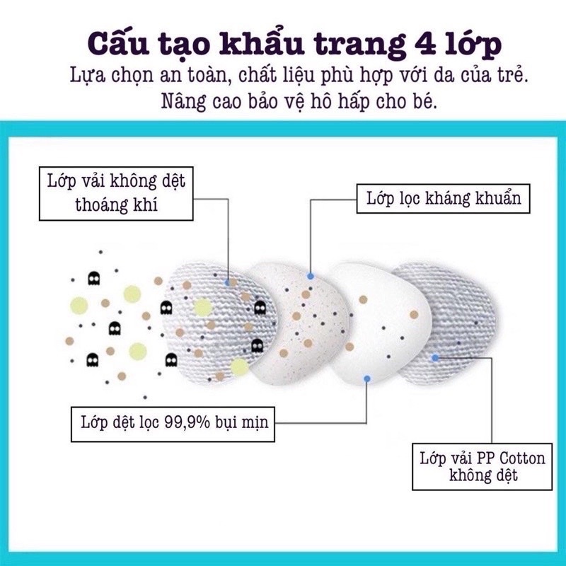Cái khẩu trang Gấu Voi dành cho bé từ 0-3 tuổi