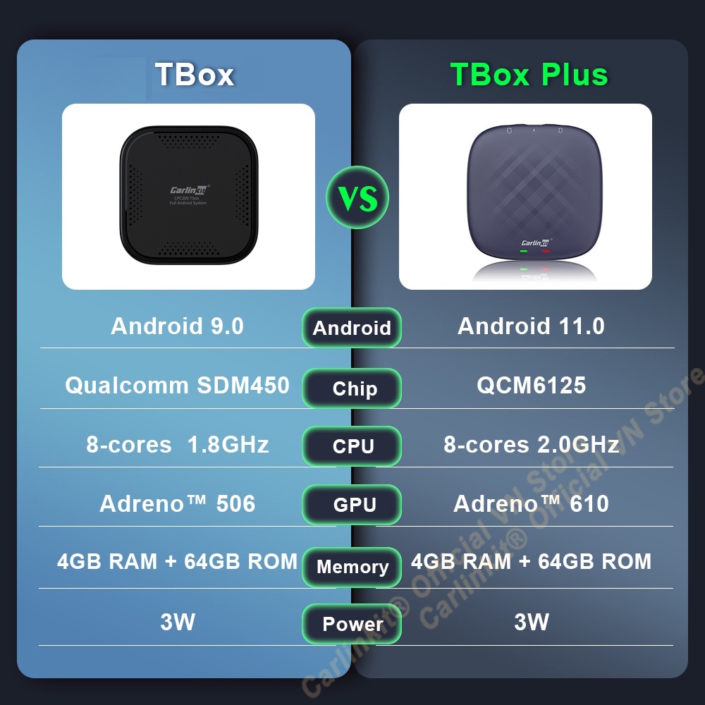 CARLINKIT Tbox Plus-Carplay Android AI Box Biến Màn Hình Zin Thành Màn Hình Android, Ram 4Gb Rom 64Gb Sim 4G