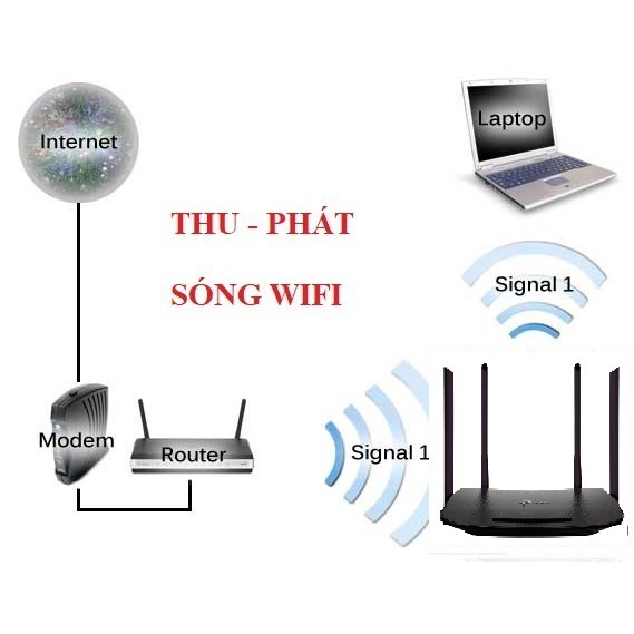 [BH 6 THÁNG] Bộ phát Wifi TPLink WDR6300/5620 chuẩn AC 1200Mbps băng tần kép sóng xuyên tường giá rẻ | BigBuy360 - bigbuy360.vn