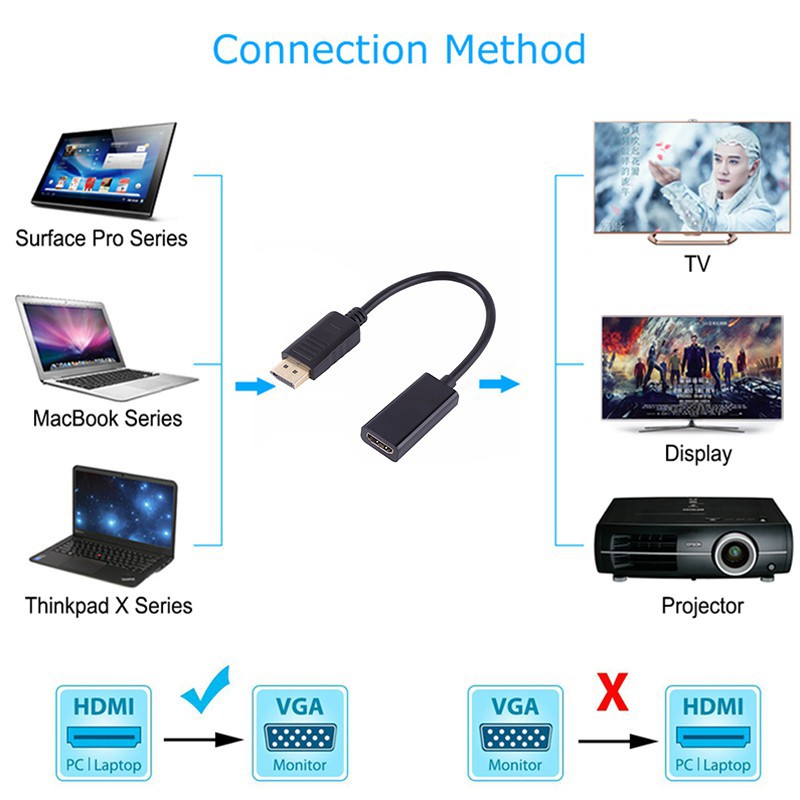 Cáp chuyển đổi cổng Thunderbolt DP sang HDMI