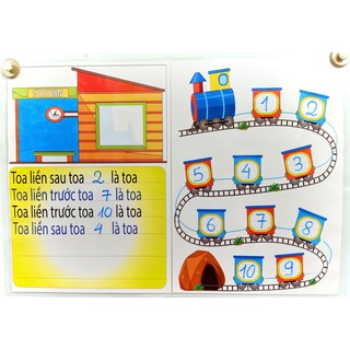 Xe Lửa Vào Trạm (Đồ Dùng Dạy Học MIKI)