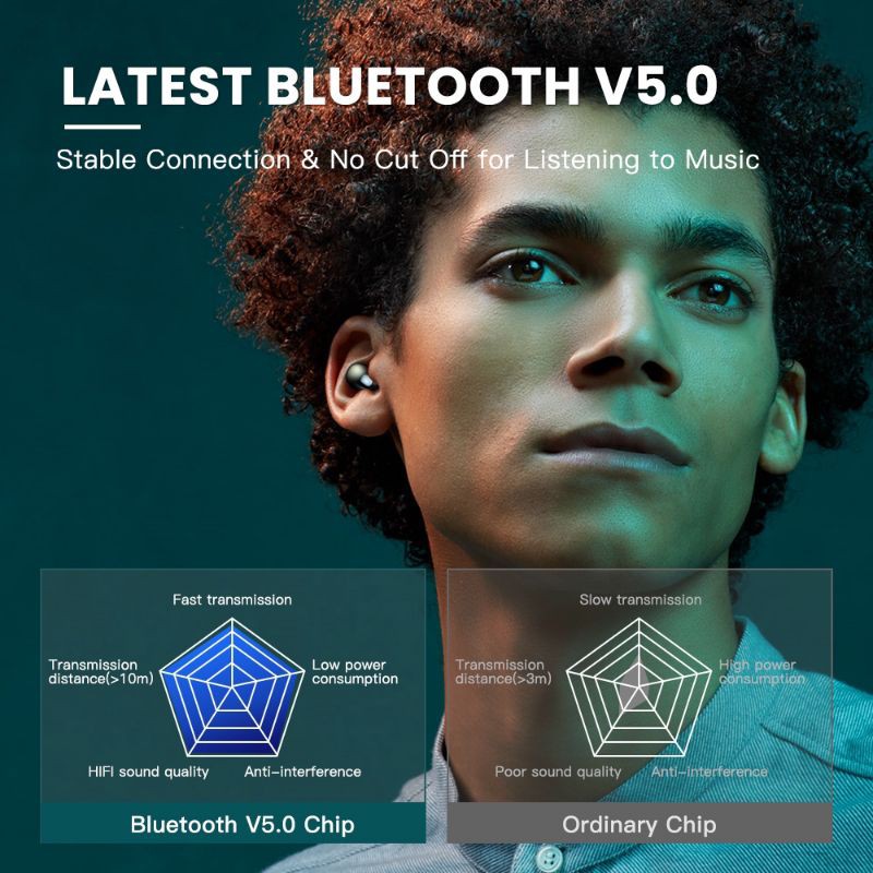 Tai Nghe Nhét Tai Bluetooth V5.0 ZNT RockHiFi Chống Thấm Nước Chất Lượng Cao Kèm Phụ