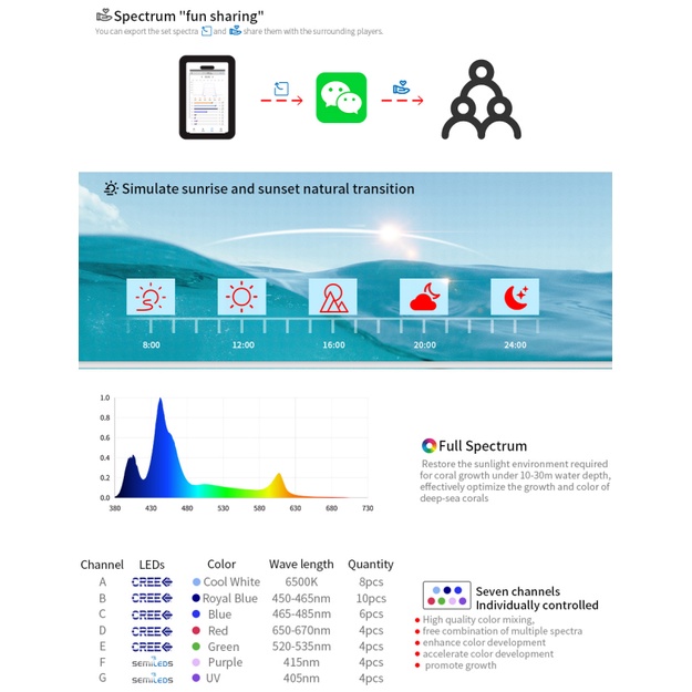 Đèn Seatorch LM25 PRO 150w App wifi chuyên dụng cho bể san hô,bể cá biển.