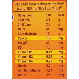Thùng thức uống lúa mạch Milo 180ml