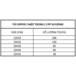 TÚI ZIP TRONG ( 1 KG TÚI ZIP TRONG ĐÁY ĐỨNG )