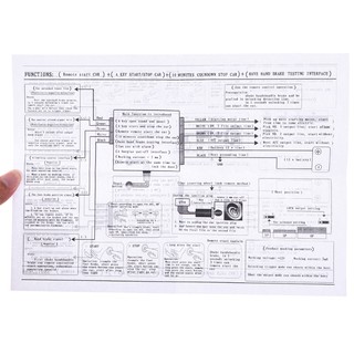 Bộ nút bấm khởi động startstop lắp mọi xe