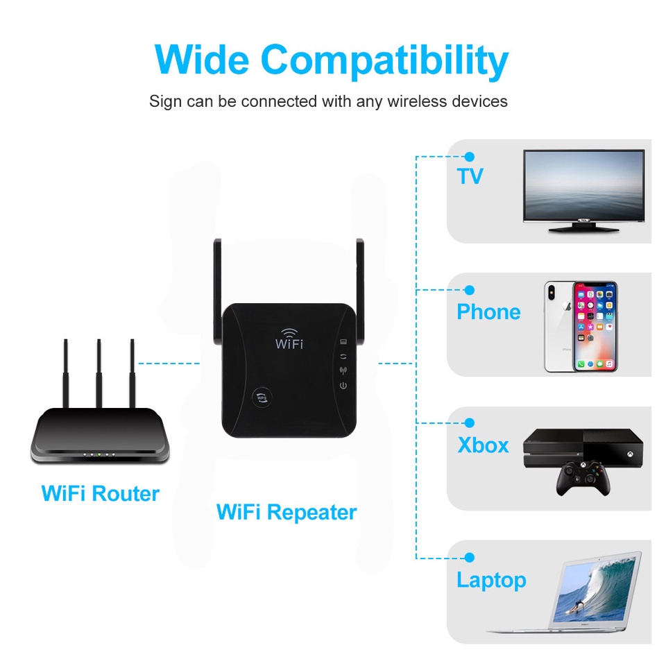 Thiết bị khuếch đại tín hiệu Wifi không dây 5G mới | BigBuy360 - bigbuy360.vn