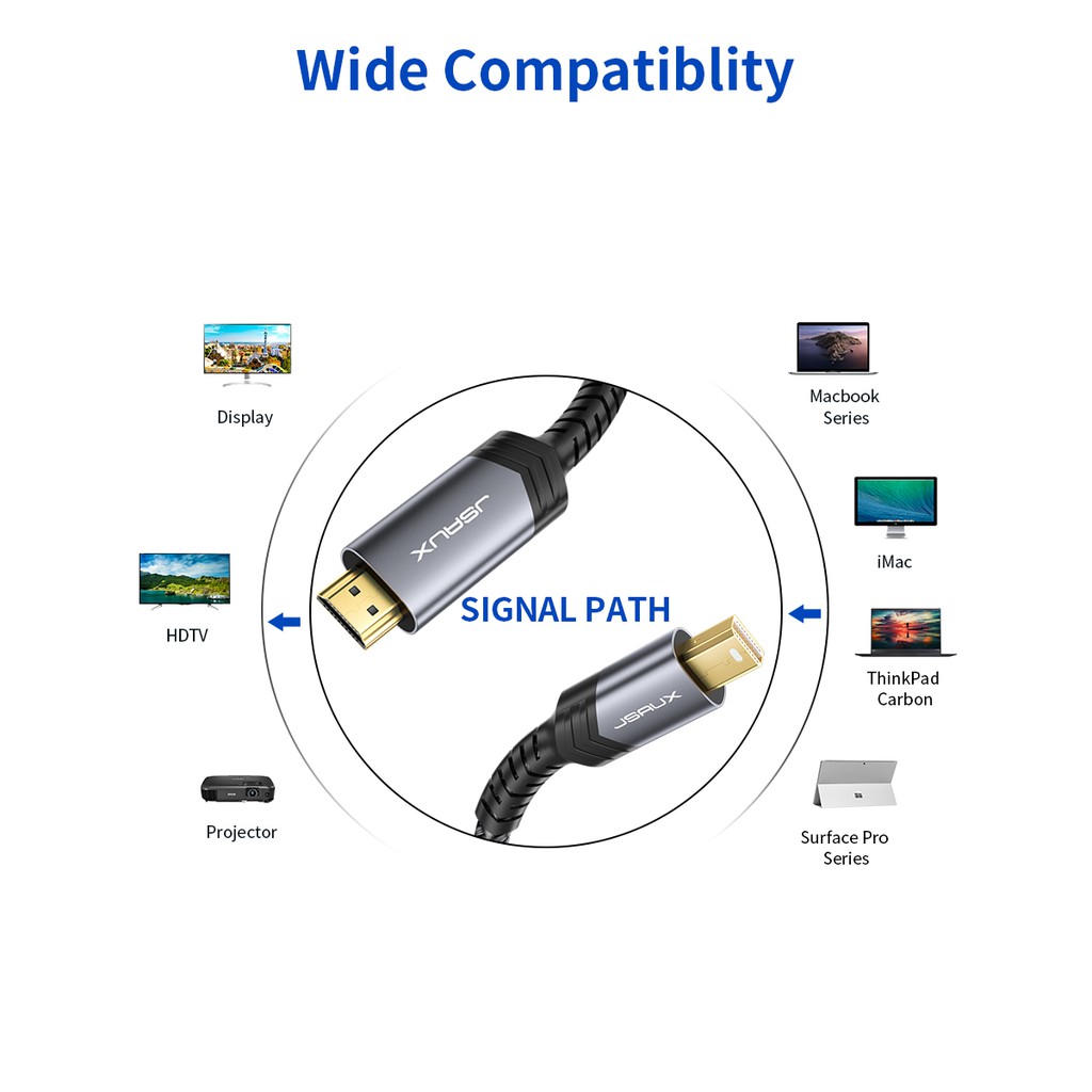 Dây Cáp Hdmi JSAUX Dài 3m Cho Macbook Air / Pro / Surface Pro