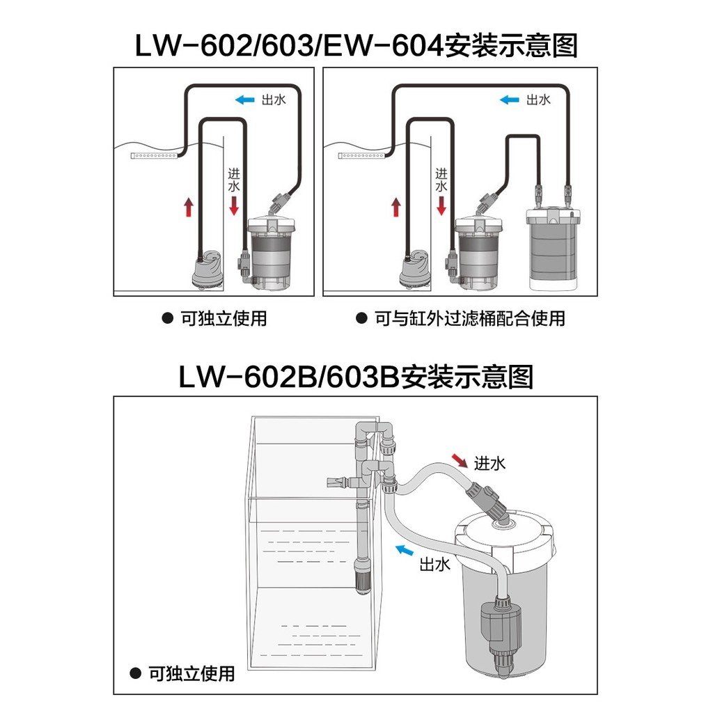 Lọc Phụ Sunsun EW 604 (SIZE TO Trong suốt) - phụ kiện thủy sinh