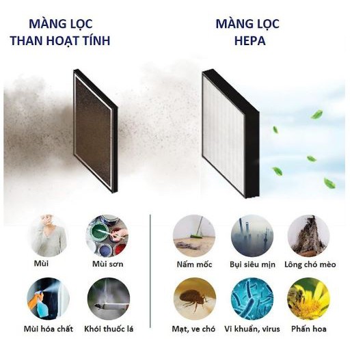 Máy lọc không khí giá rẻ - Đáng tiền nhất thế giới SQAIR của Smart Air