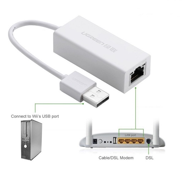 USB 2.0 to Lan RJ45 UGREEN 20253 Dành cho PC,laptop táo-Hàng