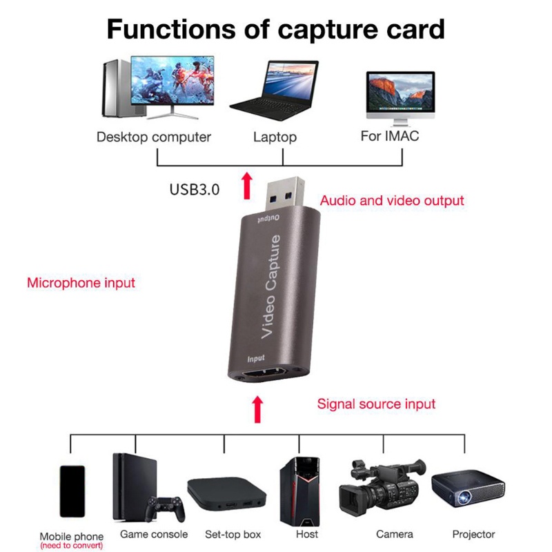 Thẻ Ghi Hình Video NAMA 4K USB 3.0 HDMII 1080P 60FPS PC Cho Điện Thoại