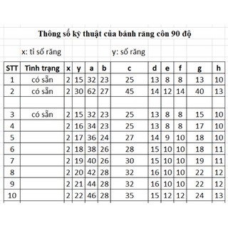 Bánh răng côn 90 độ 15-17-30 răng